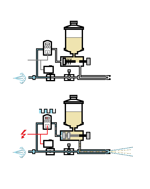 functional schematic of lubricationsystem SputtMiK